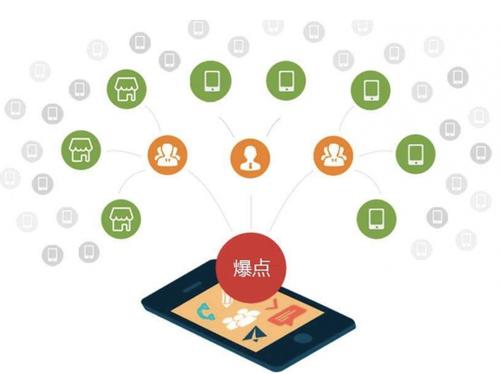 茄子河为什么越来越多的企业通过软文营销来引流